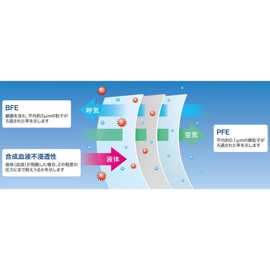 Medicom Japan PRO-LANE Surgical Mask (White) – 50 pcs