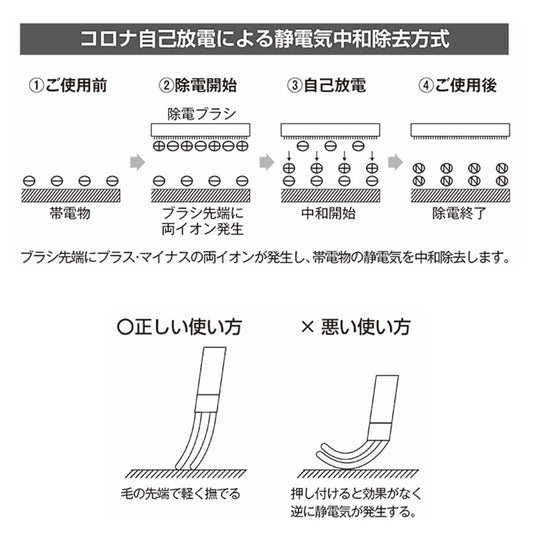 Anti-static brush STAC102