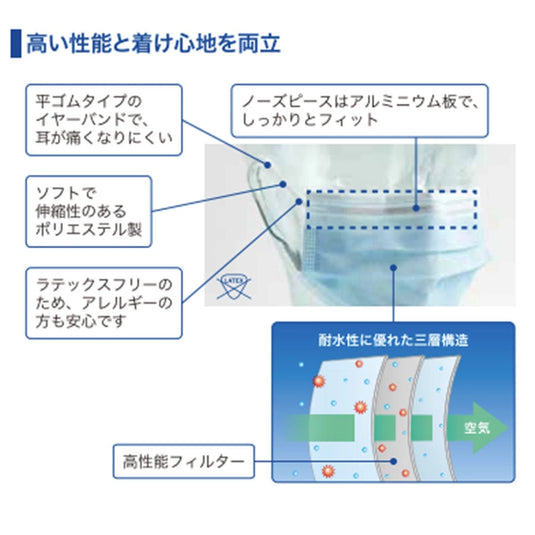 Medicom Japan PRO-LANE Surgical Mask (White) – 50 pcs