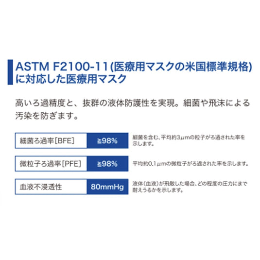 Medicom Japan PRO-LANE Surgical Mask (White) – 50 pcs