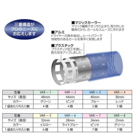 AIVIL Thermo Roller – Available in 8 Sizes
