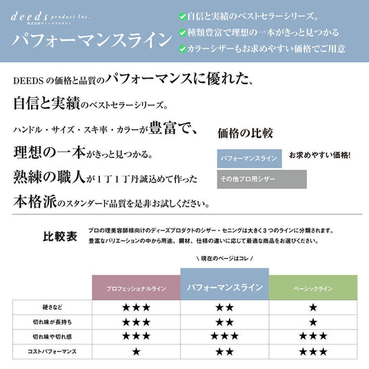 DEEDS GTZ630CCT Thinning Scissors, 30-tooth, 3-stage blade (6.0 inches, thinning rate approximately 35%)