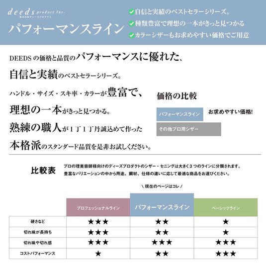 DEEDS GUZ630CT Thinning Scissors, 30-tooth, 2-stage Blade (6.0 inches, approximately 25% thinning rate)