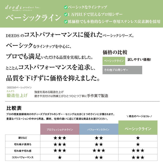 DEEDS X-mini Scissors Available in 3 colors