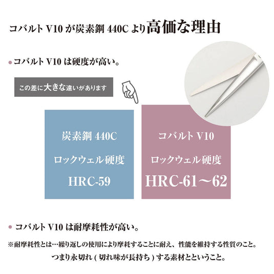 DEEDS GTZV Cobalt Scissors (5.5/6.0/6.5/7.0 inches)