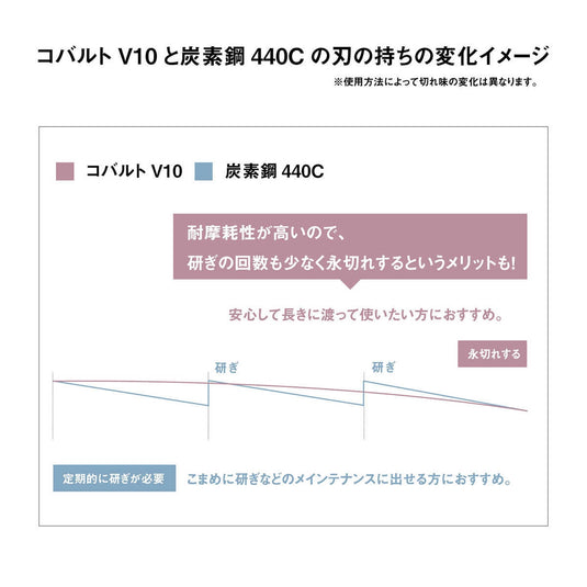 DEEDS GDZV630CCT Cobalt Thinning Scissors, 30-tooth, 3-stage Blade (6.0 inches, approximately 35% thinning rate)