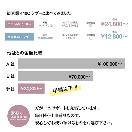 DEEDS GSZV Cobalt Scissors (7.0 inches) DEEDS