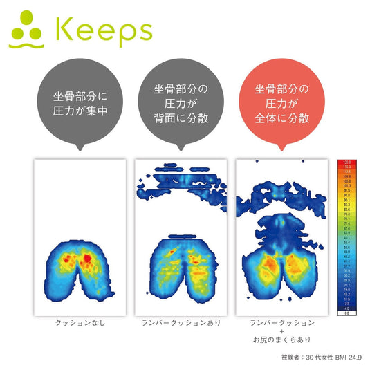 Keeps Cushion – “A Pillow for Your Hips”