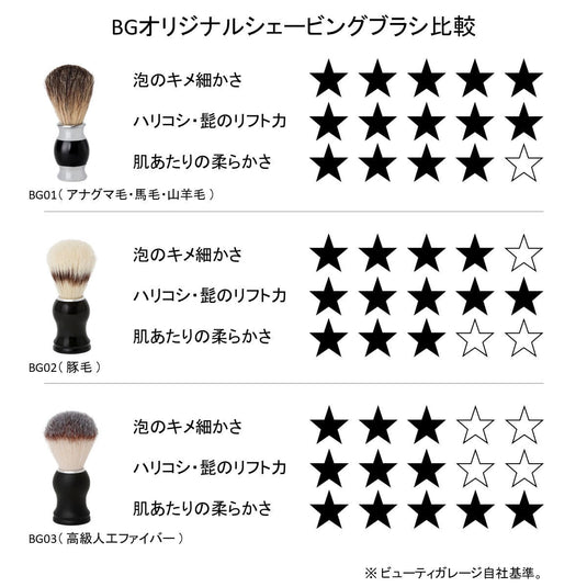 Pro Shaving Brush BG03 (Premium Synthetic Fiber)