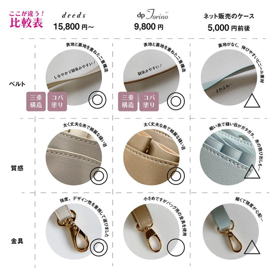 DEEDS dp Torino Scissor Case – Available in Various Colors