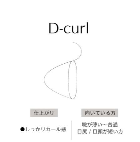 RLASH UpwardLIFT D-Curl Rod