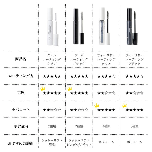 【eye Boutique】Watery Coating (Contains 8 Beauty Ingredients) <Clear> 7.9g