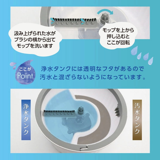 Rotating Mop with Clean Water Wash System