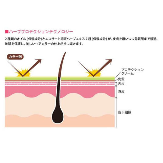 Sroloc HB Protection Cream N 500g