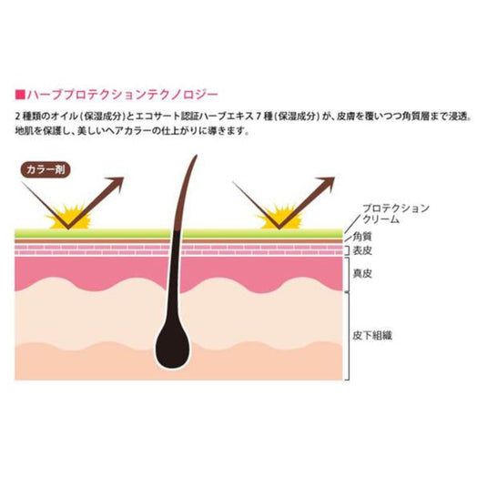 Sroloc HB Protection Cream N 500g