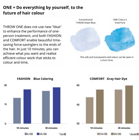 THROW One Color 100g