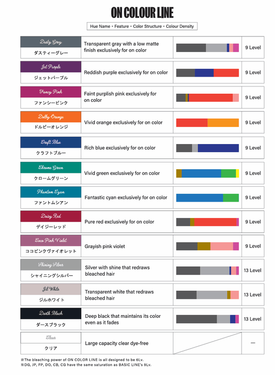 KIRATERA On Colour Line (Low Alkaline Color) 100g