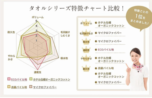 ECO Pile Textile Gauze Towel 34x85cm (12 peices) (2 color choices)