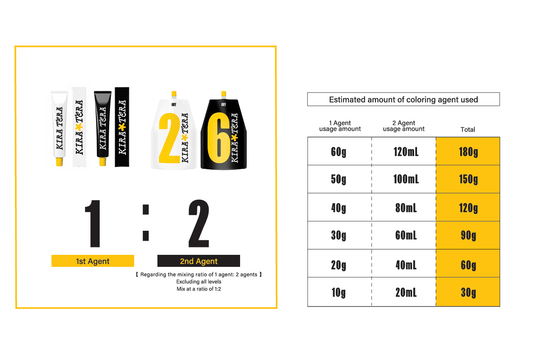 KIRATERA Basic Line (Alkaline Color) 100g