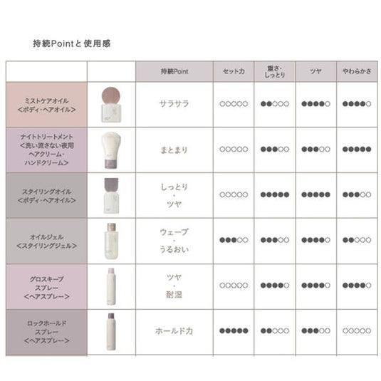 Loretta Aimer Styling Wax 80g