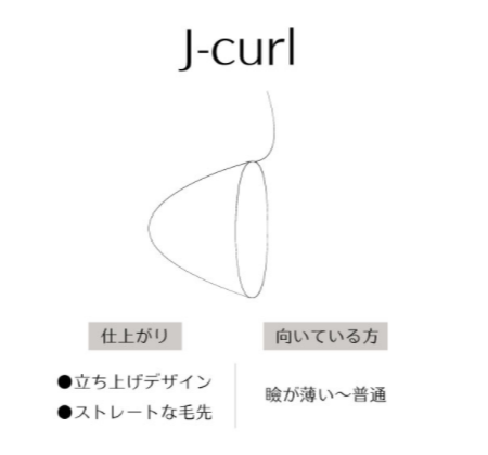 RLASH UpwardLIFT J-Curl Rod