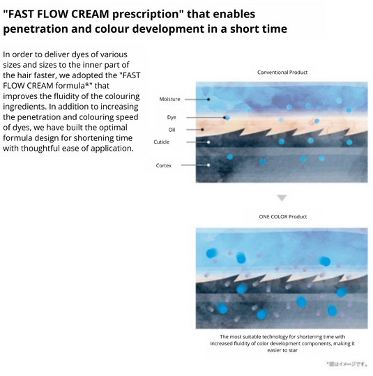 THROW One Color 100g