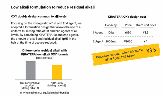 KIRATERA On Colour Line (Low Alkaline Color) 100g
