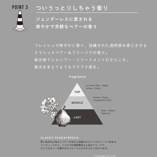 Deep Layer Treatment ExS (3 Sizes available)