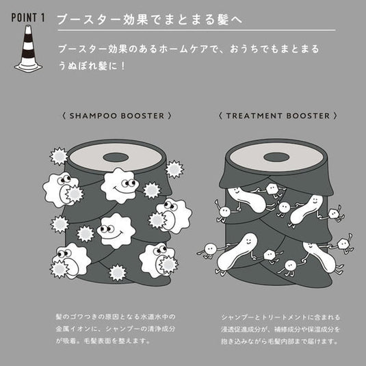 Deep Layer Shampoo ExG (3 Sizes available)