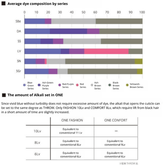 THROW One Color 100g