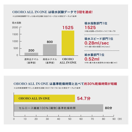 boro All-in-One Face Towel (32 x 90 cm) [Recommended by the Japan Atopic Dermatitis Association] [Available in 3 colors]