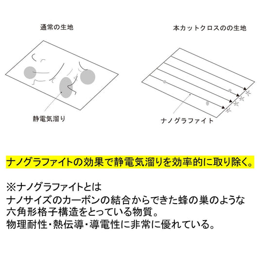 Anti-static reinforced cut cloth