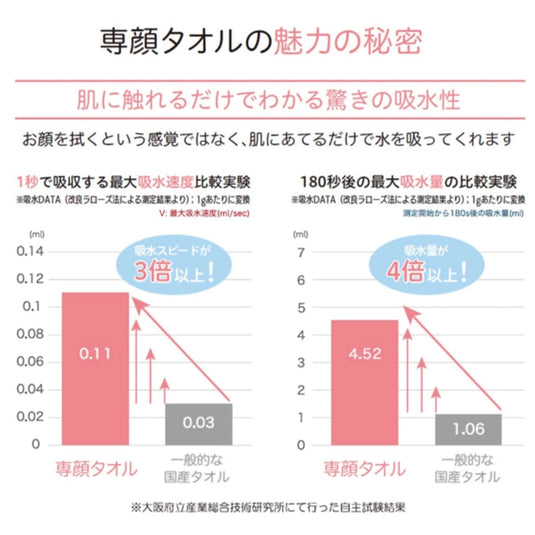 Facial Towel (32 x 60 cm) [Recommended by the Japan Atopic Dermatitis Association] [Available in 6 colors]
