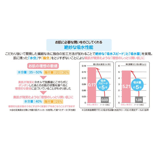Smile-Friendly Bath Towel (65 x 130 cm) [Recommended by the Japan Atopic Dermatitis Association] [Available in 5 colors]