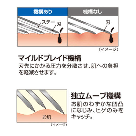 Feather Professional F-System Blades – Samurai Edge (30 Blades)