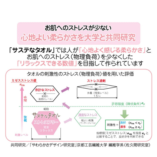 Sustainable Towel (32 x 90 cm) [Recommended by the Japan Atopic Dermatitis Association] [Available in 4 colors]
