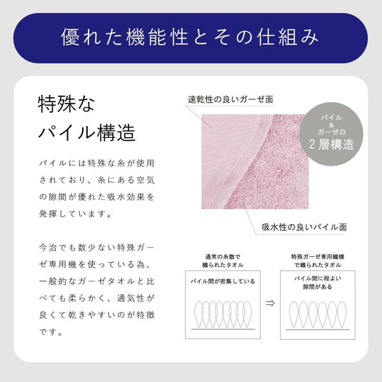 Imabari Towel Quick-Drying Indoor Face Towel, 34 x 80cm (Gauze & Pile) [Available in 5 Colors]