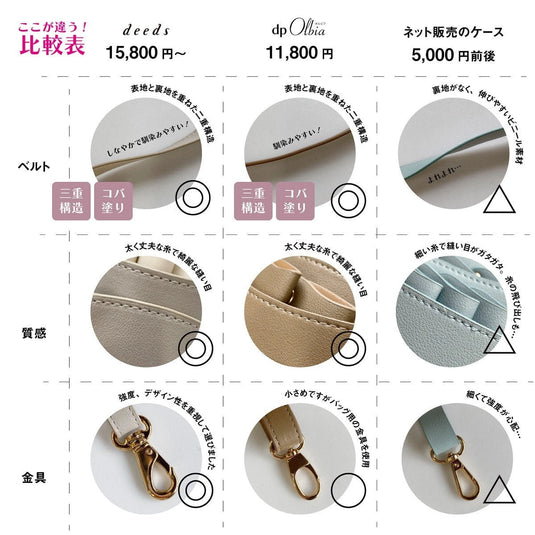 DEEDS dp Olbia Scissor Case – Available in Various Colors