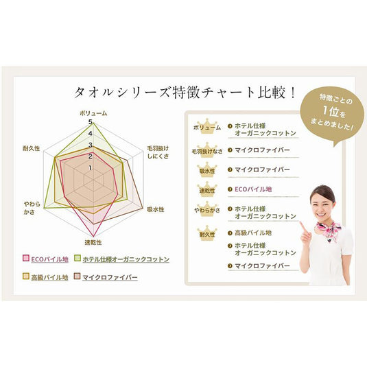 [Hotel Specification] Organic Cotton Bath Towel (M) 70X140cm (7 color choices)