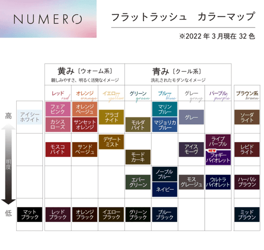 NUMERO Color Matte Flatlash ULTRA VIOLET