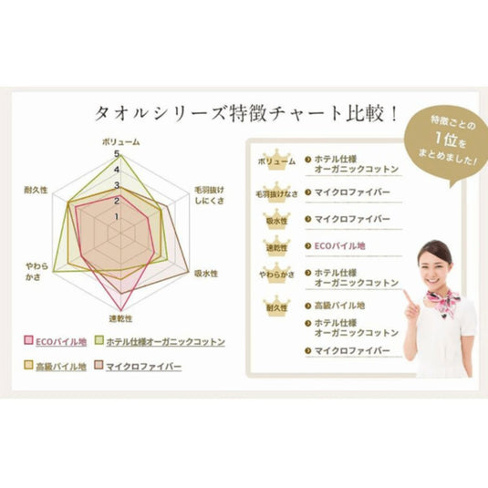 ECO Pile Textile Gauze Towel 34x85cm (12 peices) (2 color choices)