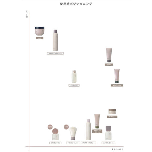 Loretta Aimer Styling Wax 80g