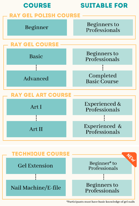 [Promo Rate] Raygel Courses (6 courses)
