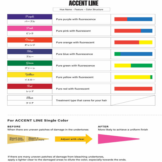 KIRATERA Accent Line (Semi-Permanent Color)