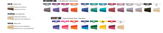 KIRATERA On Colour Line (Low Alkaline Color) 100g