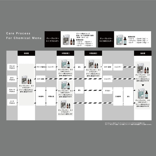 Deep Layer 0-2 CMC Builder 750g (Cream Type) [Post-Treatment Agent]