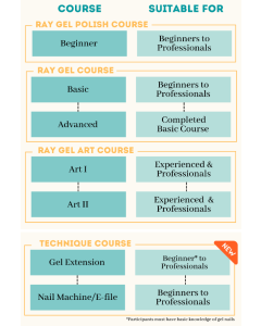 [Promo Rate] Raygel Courses (6 courses)